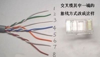 自己动手制作网线 从选购材料到测试的完整指南